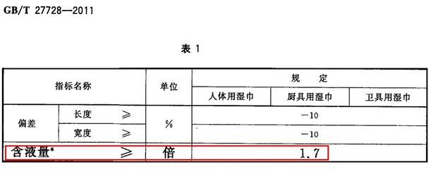 嬰兒手口濕巾與廚具衛(wèi)具評(píng)測(cè)報(bào)告 出乎意料的結(jié)果與實(shí)用建議